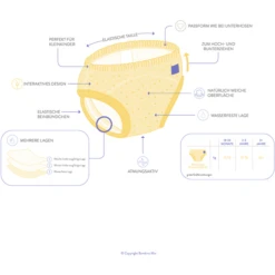 Bambino Mio Töpfchen-Trainingshose, Tigerisch Gut, 3er Packung 12 Bambino Mio Töpfchen-Trainingshose, Tigerisch Gut, 3er Packung -Babyartikel Geschäft bambino mio toepfchen trainingshose tigerisch gut 3er packung a355826 3
