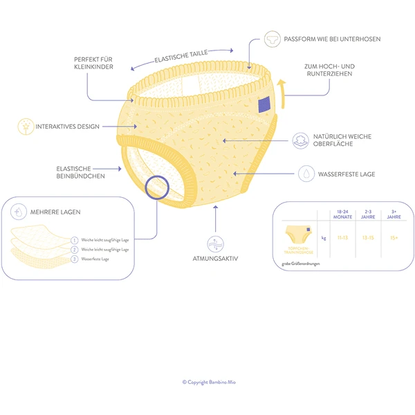 Bambino Mio Töpfchen-Trainingshose, Tigerisch Gut, 3er Packung 6 Bambino Mio Töpfchen-Trainingshose, Tigerisch Gut, 3er Packung – Bild 4